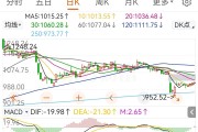 港股持续回落 普拉达跌近10%