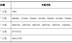 净利承压、实控人手握超九成控制权，元创股份二度IPO迎考