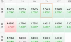 首批指数基金Y份额交出亮眼成绩单；股票ETF“百亿俱乐部”扩容丨天赐良基早参