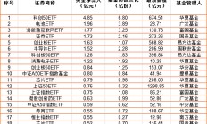 ETF规模速报 | 场内规模最大的5只ETF昨日合计净流入超83亿元