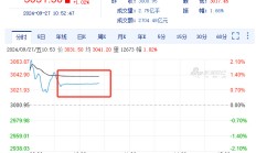 上交所：将于8月20日发布上证科创板200指数