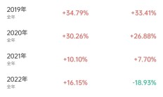 2025年可转债期待估值双击