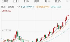 “疯狂”的黄金：国际金价突破3000美元 公募基金再提示“追高风险”