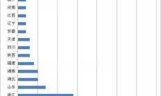 两大硬科技行业领跑 科创板公司三季报“新”味十足