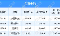 积极回应市场关切话题 券商业绩说明会“解渴”又解惑