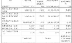 华立股份因披露财务数据不准确收警示函 前三季度扣非净利下滑17%