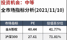 张坤、谢治宇最新市场研判来了；多位知名基金经理“锁定”有色