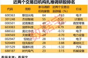 A股公司赴港上市提速 优质标的获国际长线资金抢筹