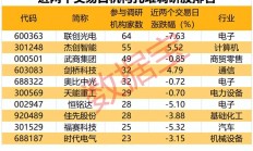 A股公司赴港上市提速 优质标的获国际长线资金抢筹