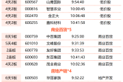 上半年全国期货市场累计成交量同比增长17.82% 累计成交额同比增长20.68%