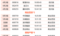 上半年全国期货市场累计成交量同比增长17.82% 累计成交额同比增长20.68%