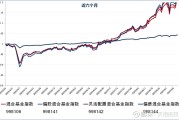 科创债年内发行已超8893亿元