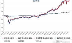 科创债年内发行已超8893亿元