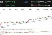 多家公募提示信创主题ETF投资风险；又有QDII基金增聘境外投资顾问丨天赐良基早参