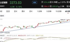 多家公募提示信创主题ETF投资风险；又有QDII基金增聘境外投资顾问丨天赐良基早参