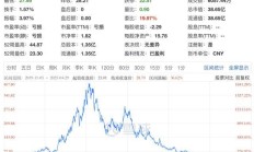 美迪西召开2025年度组织发展会议，变革创新助力业绩回暖与估值修复