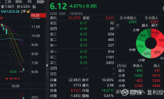 步长制药上半年营收净利双降：被监管关注后销售费用走低 曾预计全年向5家关联酒企购买商品服务3.7亿元