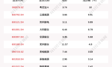 粤宏远A重组告吹 三名自然人或精准“潜伏”坐收其利