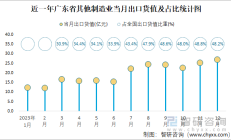 国家统计局：1—7月份全国固定资产投资同比增长3.6%