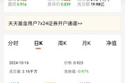 首批20只浮动费率基金全部斩获正收益；第二批中证A500ETF明日开卖