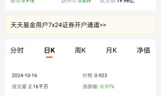 首批20只浮动费率基金全部斩获正收益；第二批中证A500ETF明日开卖