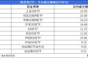 ETF今日收评 | 港股科技30ETF、新经济ETF涨停，德国ETF跌停