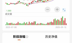 你恐慌我贪婪！约500亿资金借道ETF蜂拥进场，主力机构正重金下注这些板块（附名单）