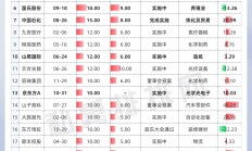 回购增持贷款 利好核心资产价值