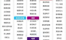 消费电子新品密集发布 行业投资机遇凸显