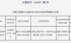 华夏银行旗下三家支行合计被罚140万：因贷后管理不到位等