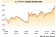 99%权益类基金近一年收益为正；近一个月超百只基金限购