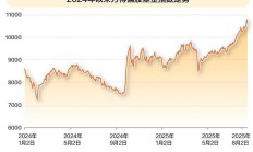 99%权益类基金近一年收益为正；近一个月超百只基金限购
