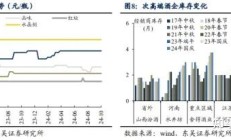 （经济观察）行业进入调整期 白酒股表现如何？