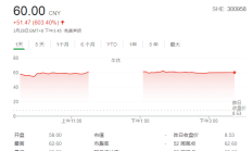 A股新股民入市首日见闻：热情高涨 困惑不少