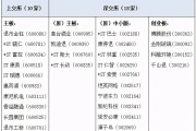 证监会：A股上市公司总体执行会计准则和财务信息披露规则情况较好