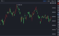 净流入站上万亿港元关口 南向资金改变港股投资生态