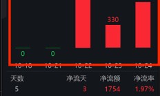 超百家港股公司披露中期分红计划