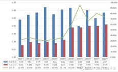 九泰基金开行业先河：每只重点个股的买入逻辑，在年报里都有详解