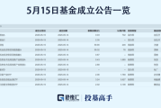 公募基金规模首次突破33万亿元；诚通金控加码6亿元认购ETF