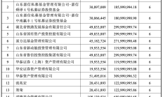 企业年金近三年赚12.08%！规模突破4万亿元，两家公募管理超3000亿元