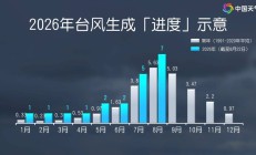 “沙德尔”残涡继续影响福建等地 北方降雨发展气温将下降