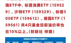 ETF今日收评 | 港股通50ETF涨超9%，影视ETF涨超5%，芯片、集成电路相关ETF跌幅居前