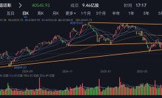 黄金股ETF跌超3%