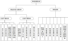 中集集团2024年净利润同比增605.6%，终止分拆中集天达上市
