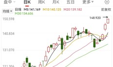 开年基金大比例分红频现 国泰纳指100指数每10份分红10元