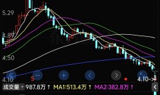 网上发行频现千倍超额认购、上市首日破发率创九年新低 港股打新市场沸腾