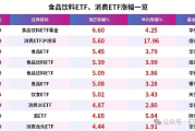 恒生消费ETF涨超4%