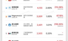 港股IPO市场暖意足 新年首批新股受关注