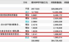 公募单周调研环比增长46%；冯明远、张璐加仓动向曝光丨天赐良基早参