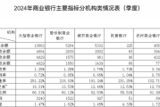 金融监管总局修订发布《银行业金融机构董事（理事）和高级管理人员任职资格管理办法》